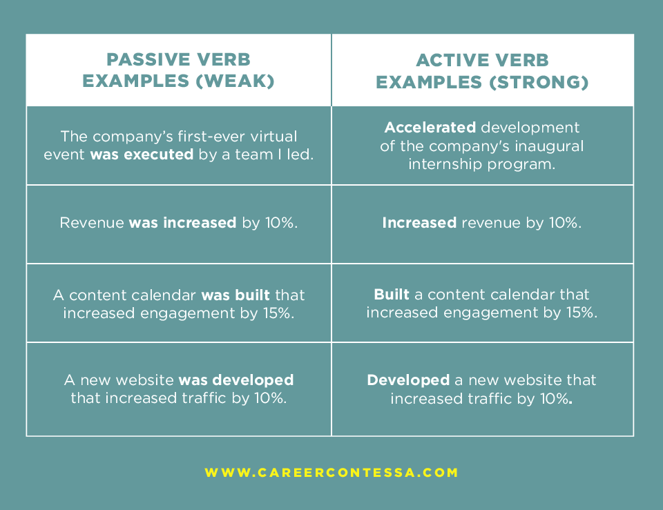 275-resume-action-verbs-you-need-today-career-contessa